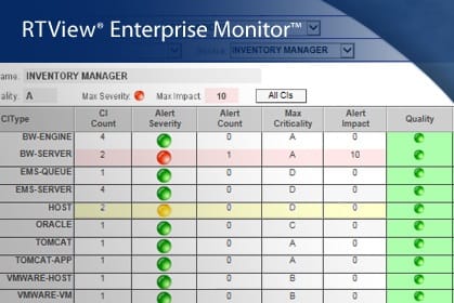 Monitoring the TIBCO-Powered Enterprise with RTView