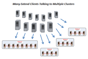 many_clients_multiple_clusters_10