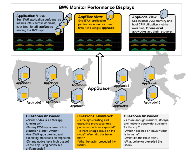 BusinessWorks AppSlice Infographic