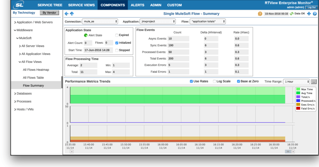 MuleSoft Monitor Flow Summary Screenshot