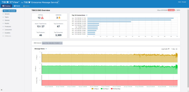 EMS overview image 1