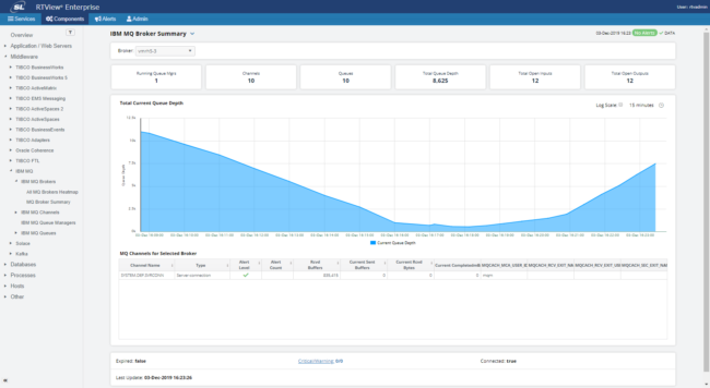 IBM-MQ-Broker-Summary