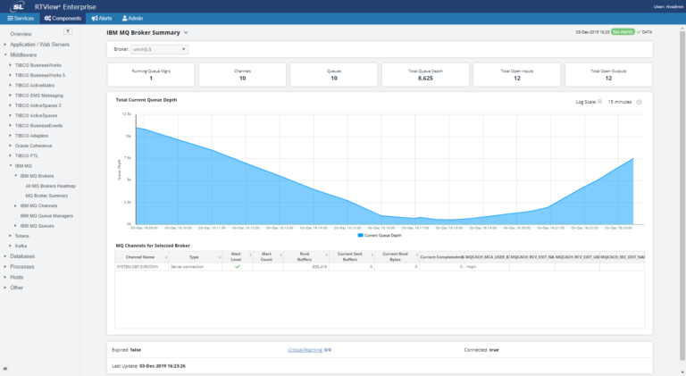 IBM MQ Monitoring | SL RTView Middleware Monitoring