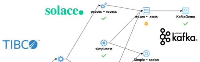 Kafka monitor diagram - RTView