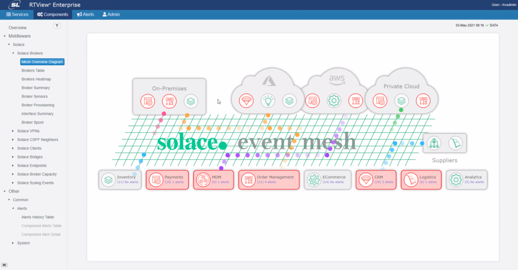 Solace event mesh monitor