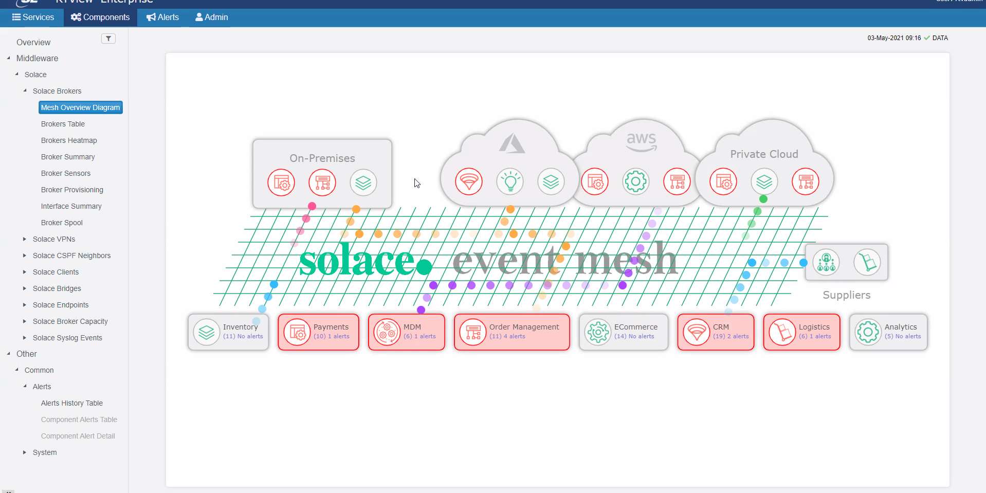 Solace event mesh monitor