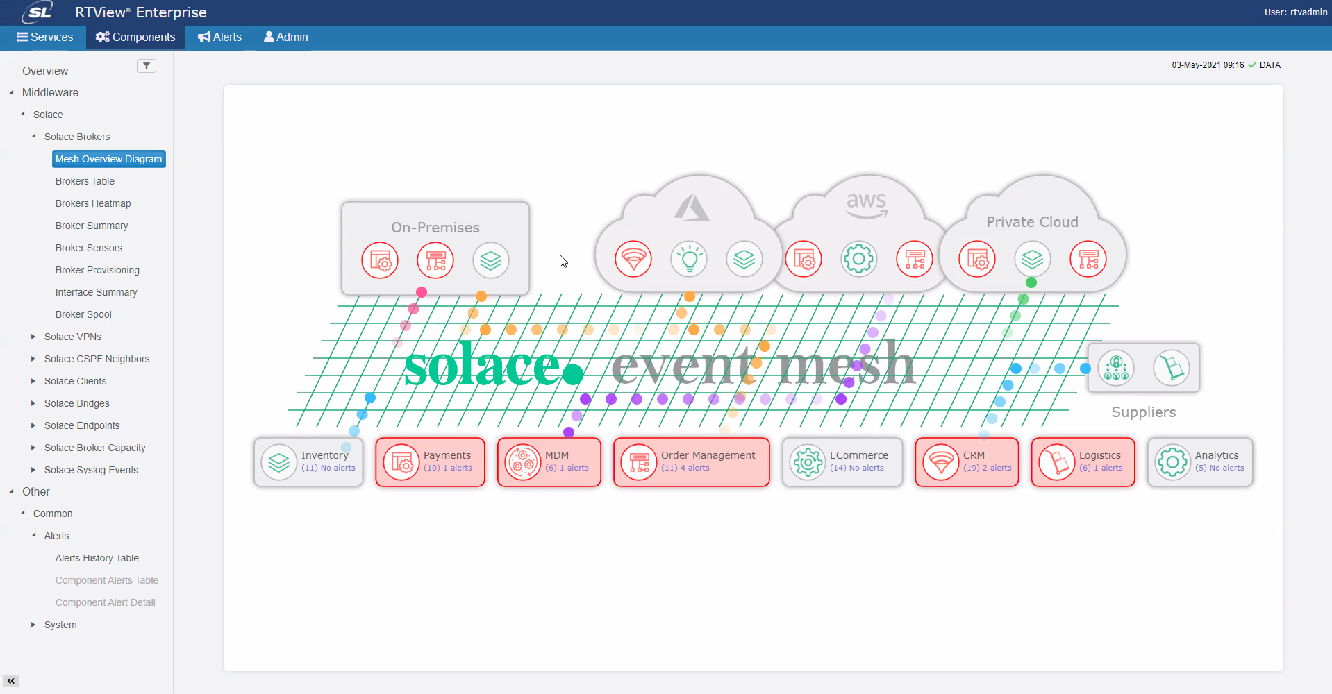 Solace event mesh monitor