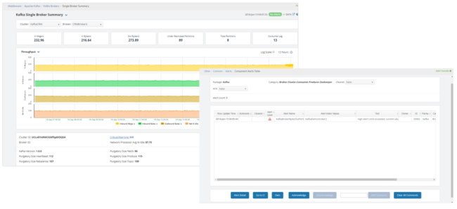 RTView Cloud – Kafka mon