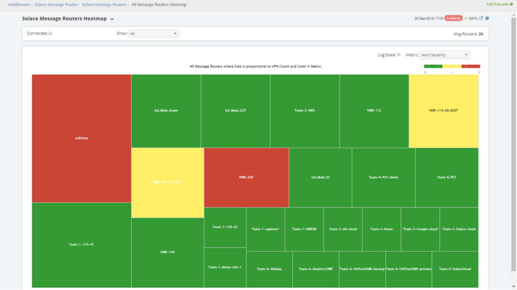 Solace Monitoring with RTView: On-Premise, as AMI, or in the Cloud