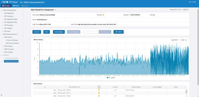 TIBCO RTView alert detail