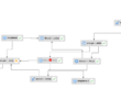 Application data flow diagrams in RTView Enterprise