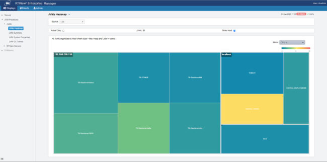 rtview enterprise version 5.3 RTView Custom Display